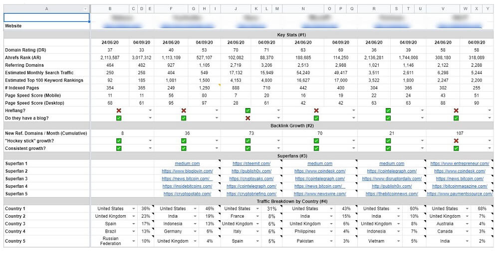 Competition Analysis