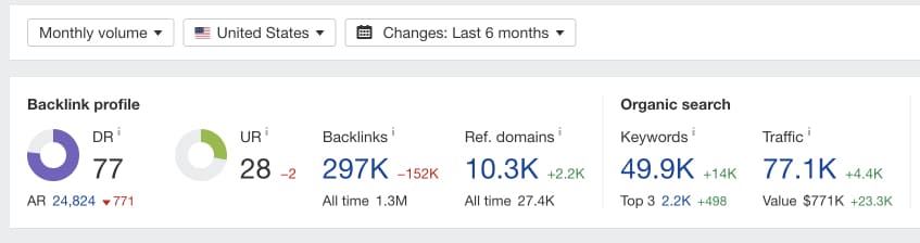 Ahrefs Site Explorer