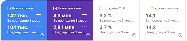 Comparison of last 3 months' results