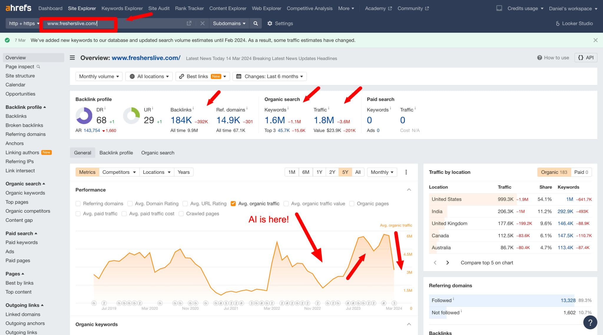 Google's March 2024 Core Update