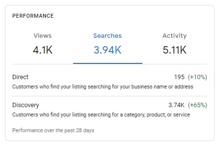 graphs of case results
