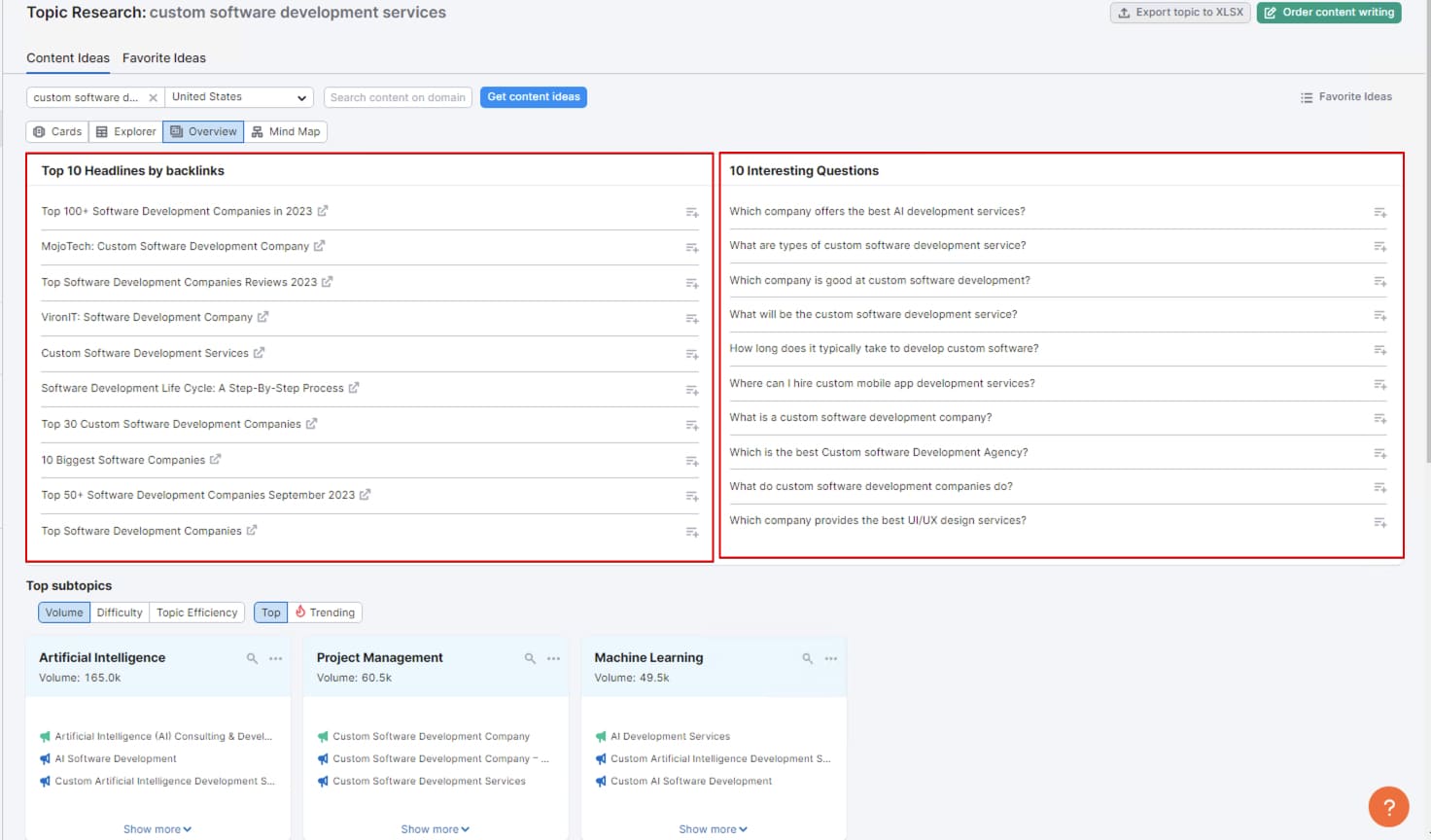 Semrush Content Marketing Tool