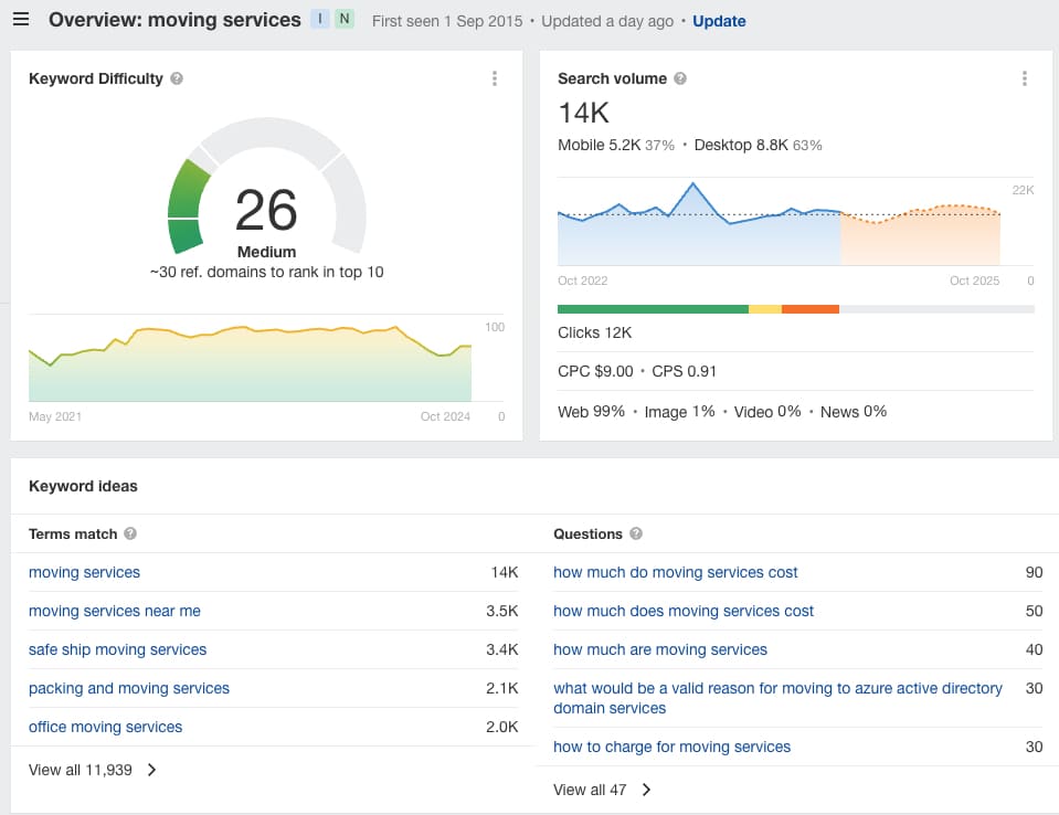 Ahrefs Keyword Explorer