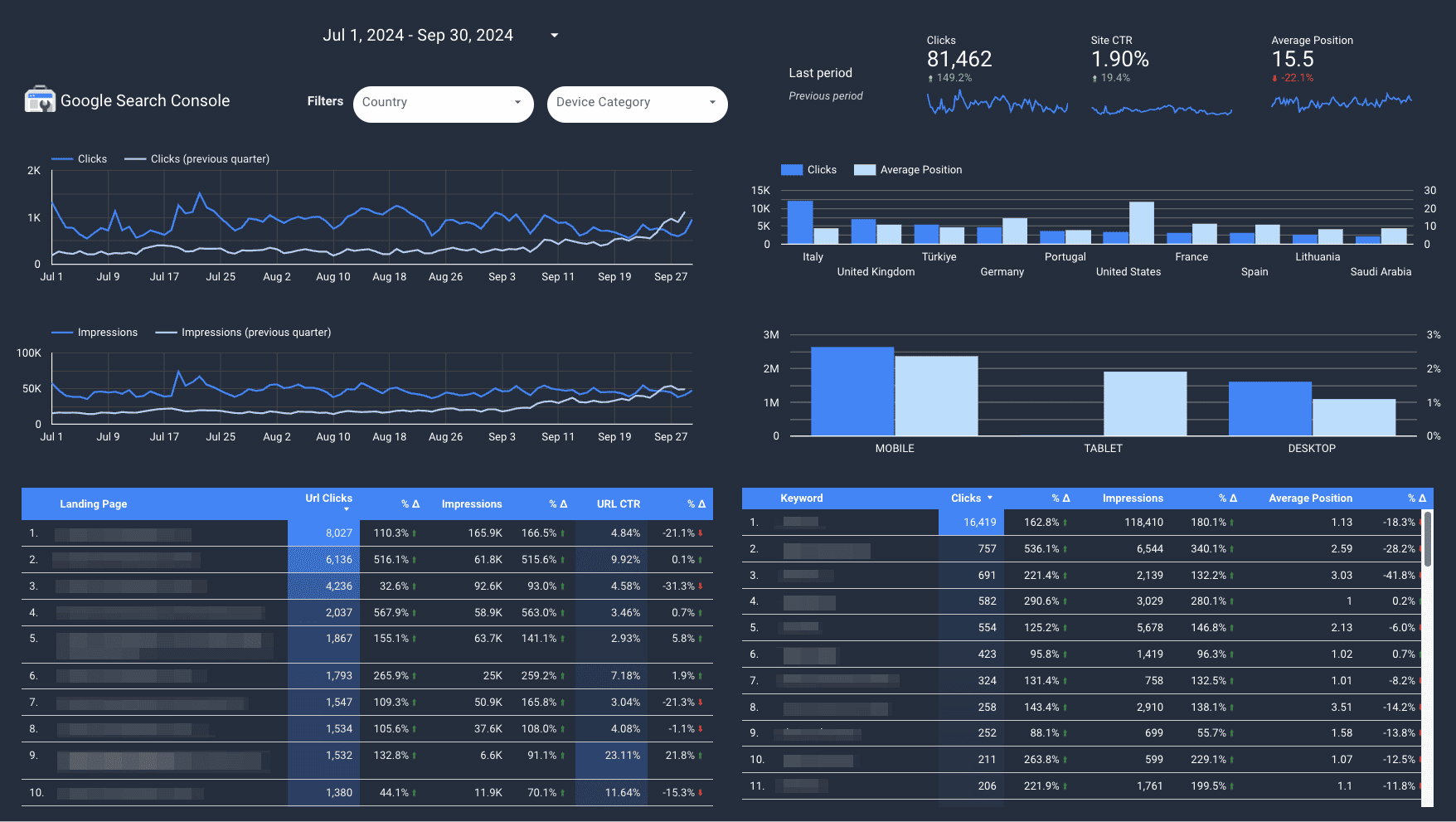 Monthly SEO Monitoring Report