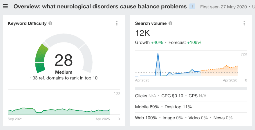 Ahrefs Keyword Explorer