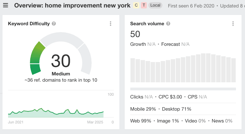 Ahrefs Keyword Explorer