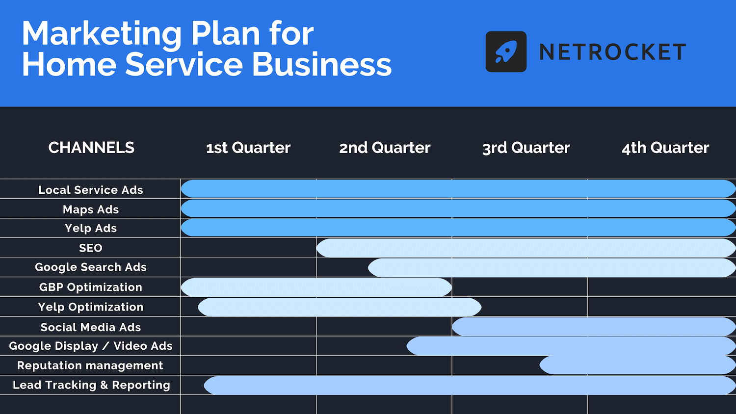 Step 2 Strategy Session + Plan