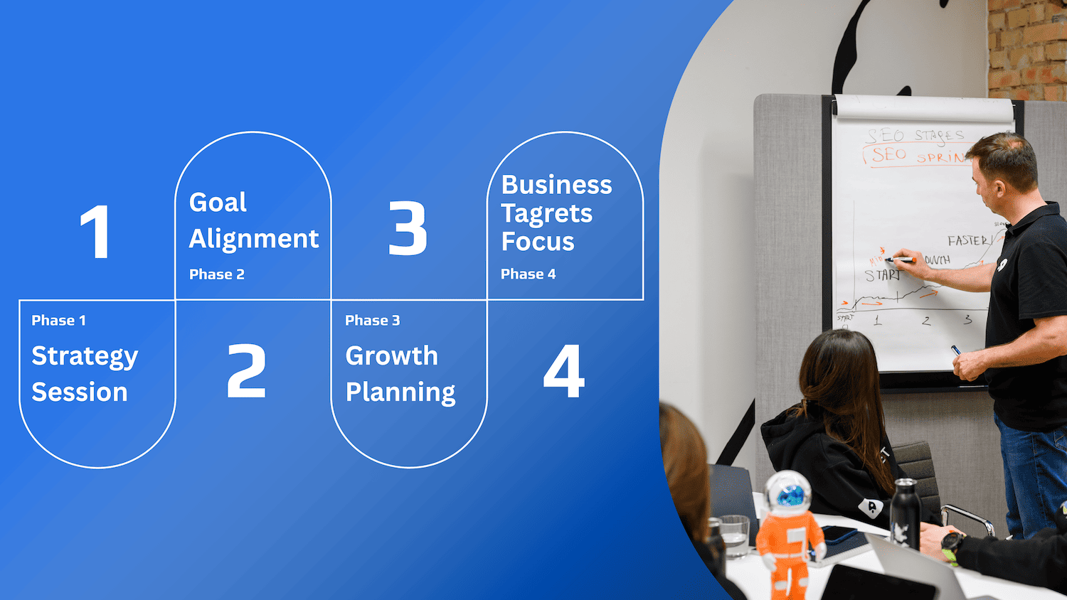 Step 3 Kickoff + Onboarding