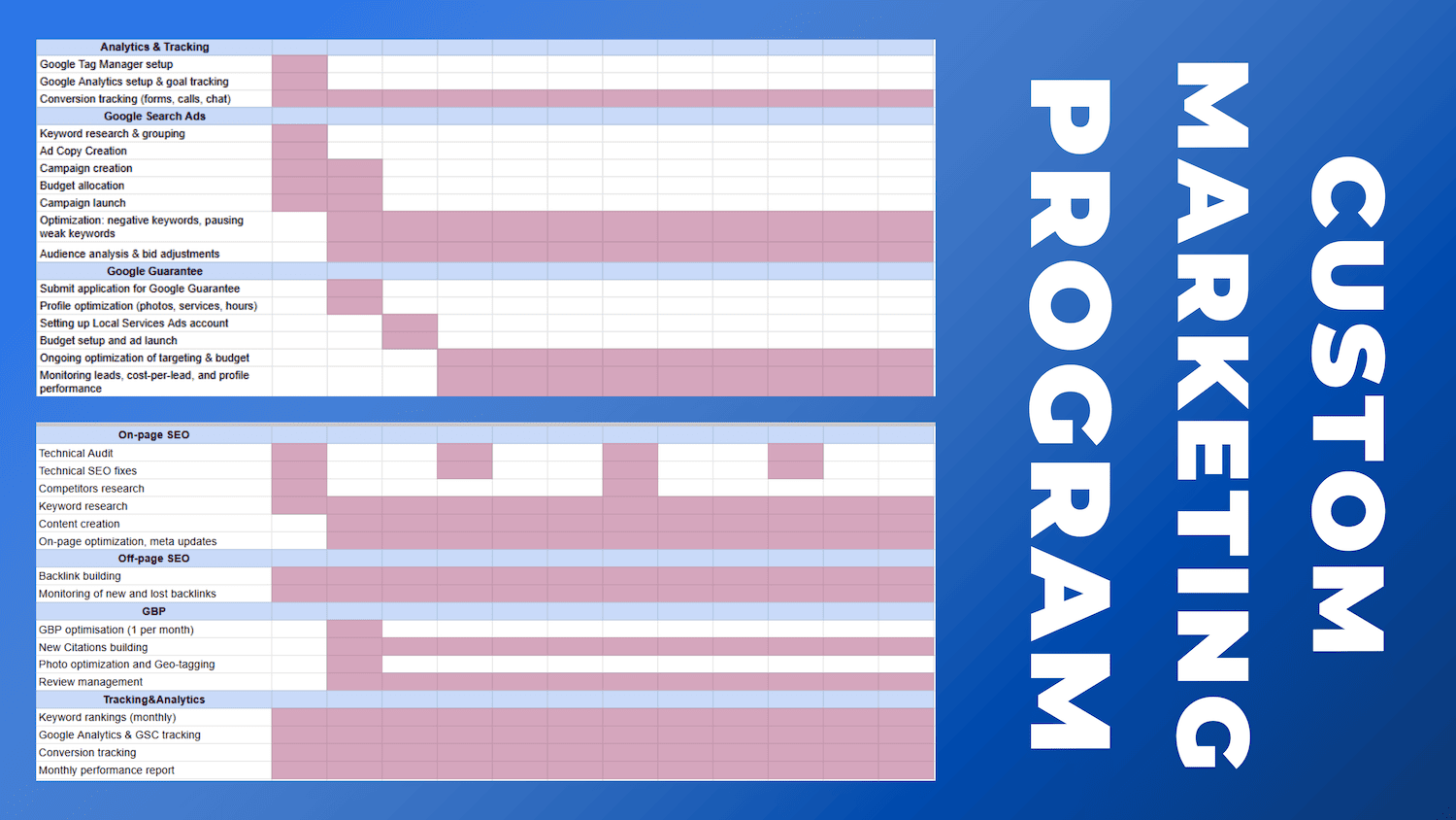 Step 4 Custom Program Launch