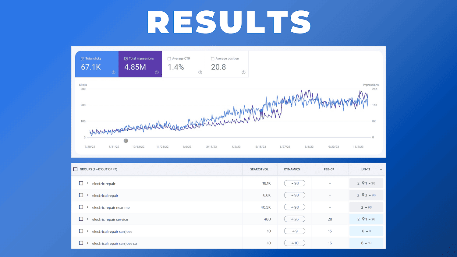 Step 5 First Results Report + Adapt